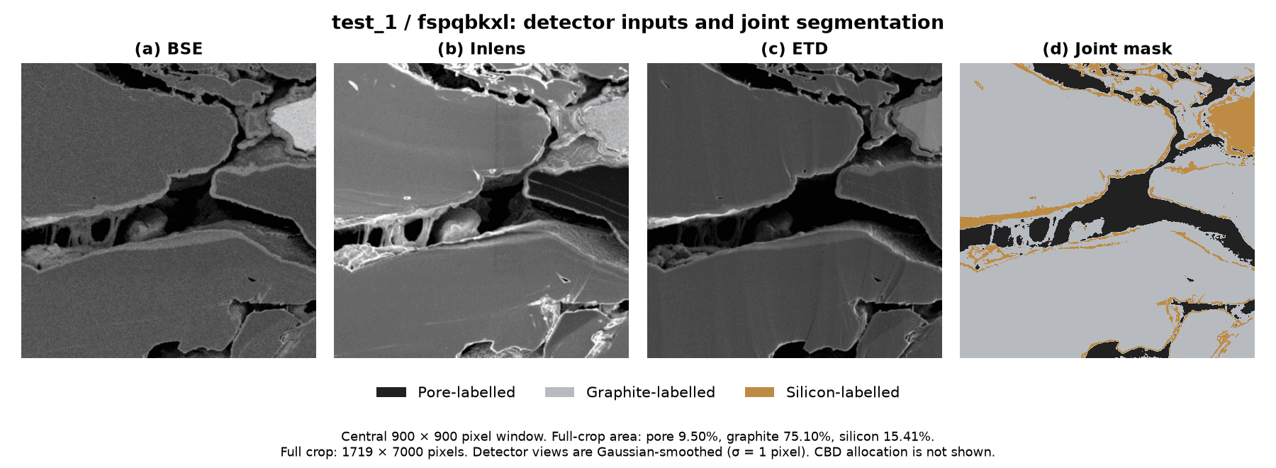 test_1, sample fspqbkxl: smoothed BSE, Inlens and ETD inputs followed by the saved three-channel pore, graphite and silicon mask.