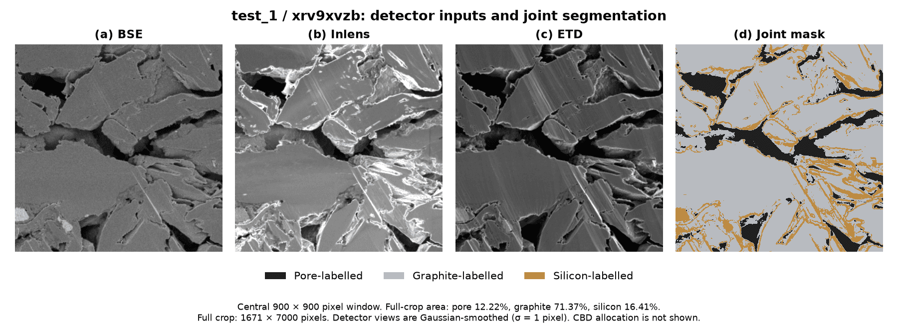 test_1, sample xrv9xvzb: smoothed BSE, Inlens and ETD inputs followed by the saved three-channel pore, graphite and silicon mask.