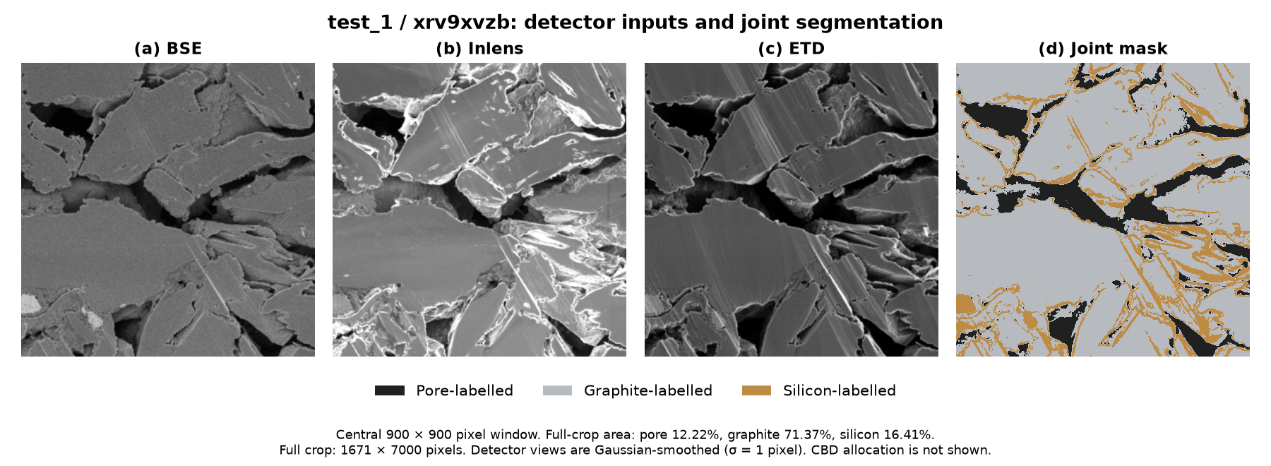 test_1, sample xrv9xvzb: smoothed BSE, Inlens and ETD inputs followed by the saved three-channel pore, graphite and silicon mask.